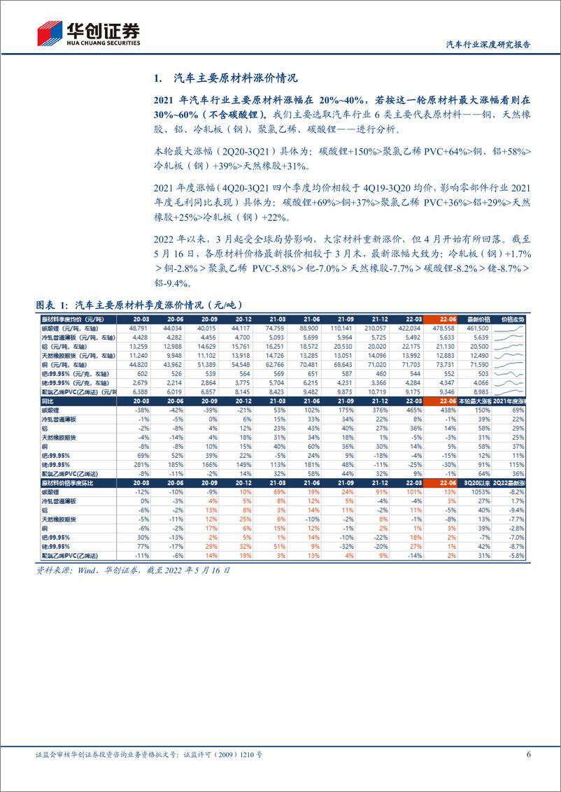 《汽车行业深度研究报告：原材料价格端的启示，汽车零部件的三年底-20220518-华创证券-22页》 - 第7页预览图