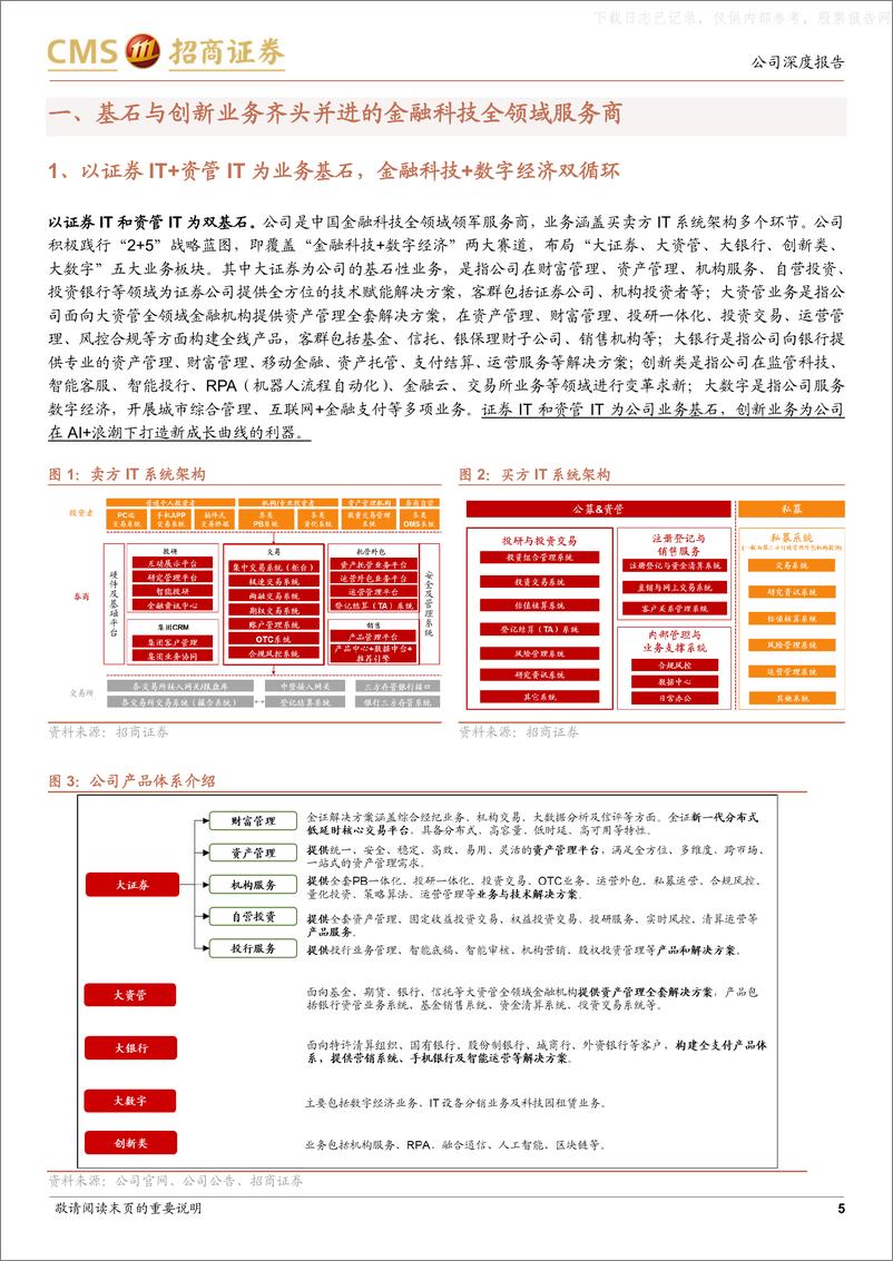 《招商证券-金证股份(600446)金融IT多因素共振，AI+创新业务势如破竹-230426》 - 第5页预览图