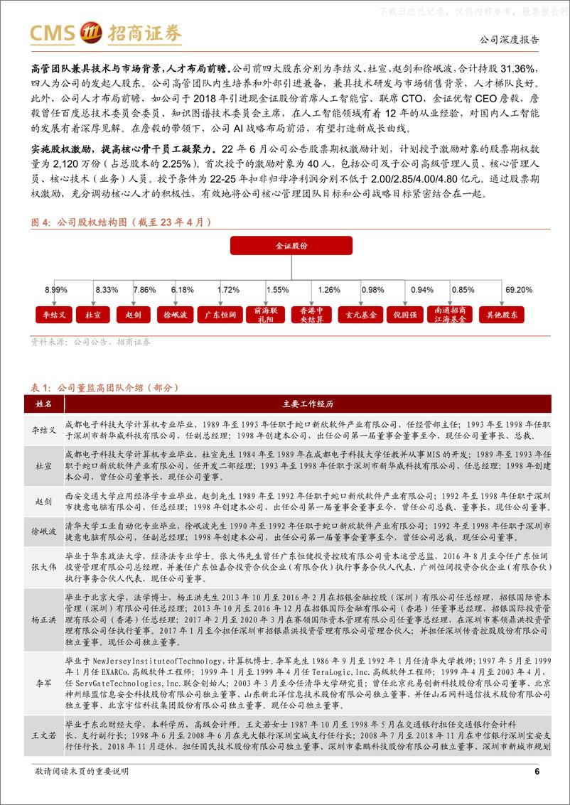 《招商证券-金证股份(600446)金融IT多因素共振，AI+创新业务势如破竹-230426》 - 第6页预览图