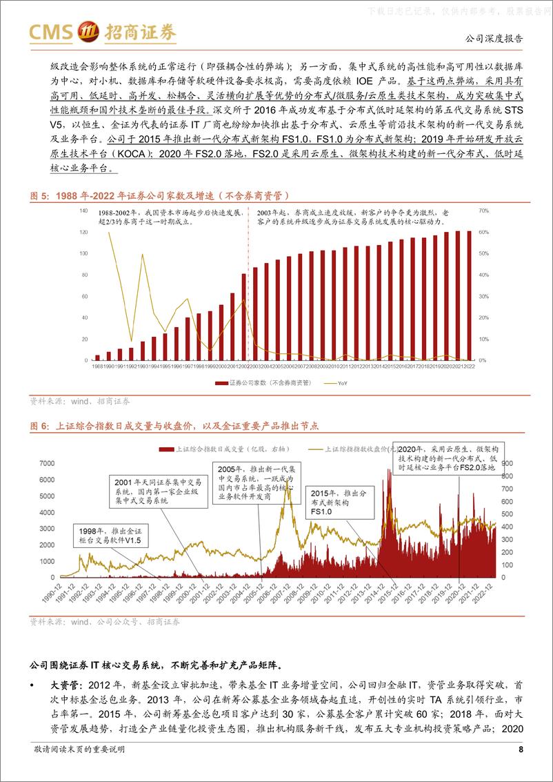 《招商证券-金证股份(600446)金融IT多因素共振，AI+创新业务势如破竹-230426》 - 第8页预览图