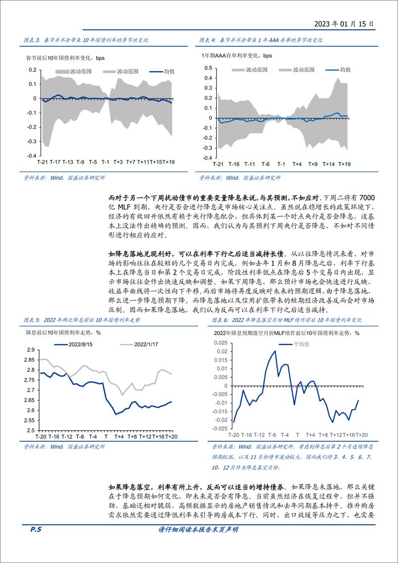 《固定收益定期：与其预测，不如应对-20230115-国盛证券-17页》 - 第6页预览图