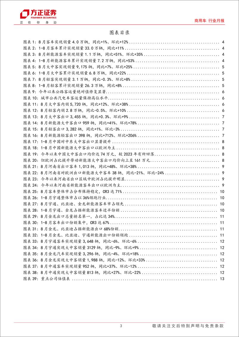 《商用车行业月报-客车行业：8月出口增长势头恢复，内外需求共振节点临近-240922-方正证券-14页》 - 第3页预览图