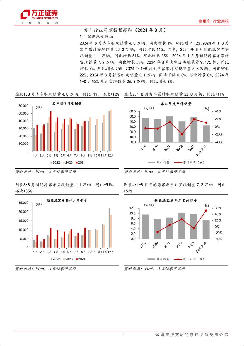 《商用车行业月报-客车行业：8月出口增长势头恢复，内外需求共振节点临近-240922-方正证券-14页》 - 第4页预览图