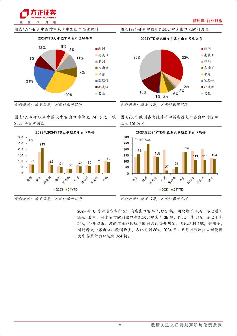 《商用车行业月报-客车行业：8月出口增长势头恢复，内外需求共振节点临近-240922-方正证券-14页》 - 第8页预览图