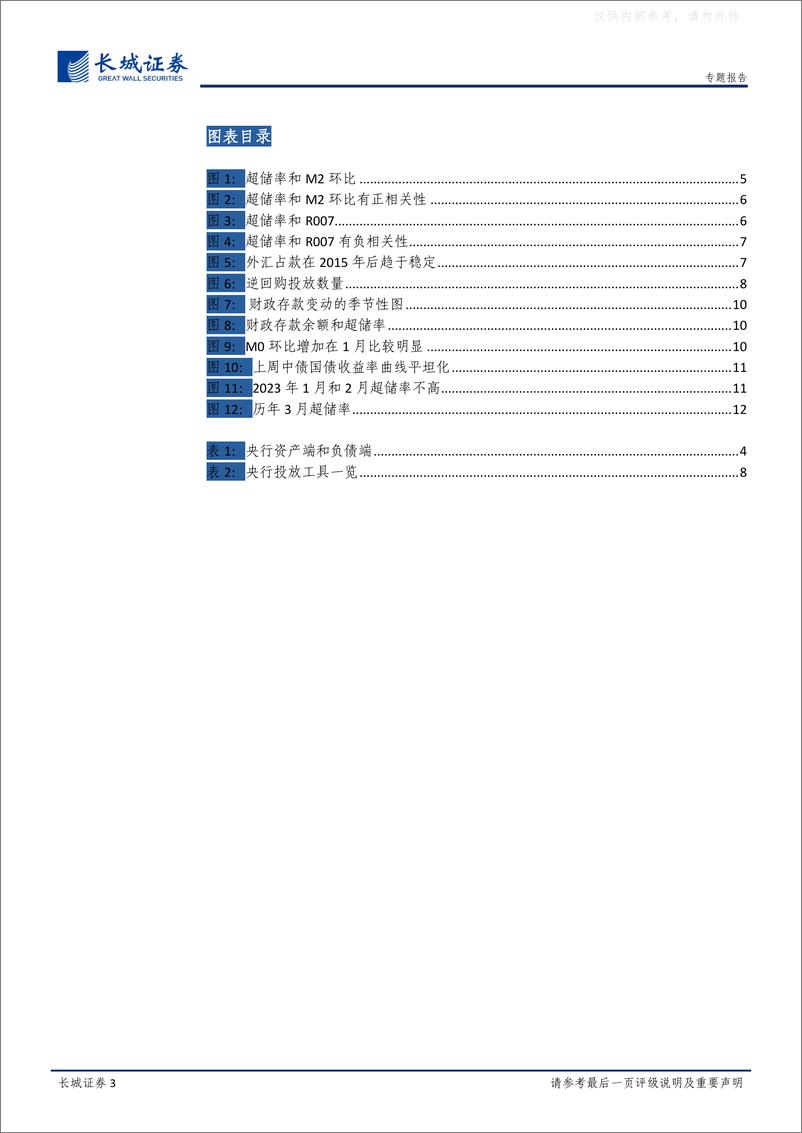 《长城证券-宏观经济专题报告：再议超储率和流动性-230222》 - 第3页预览图