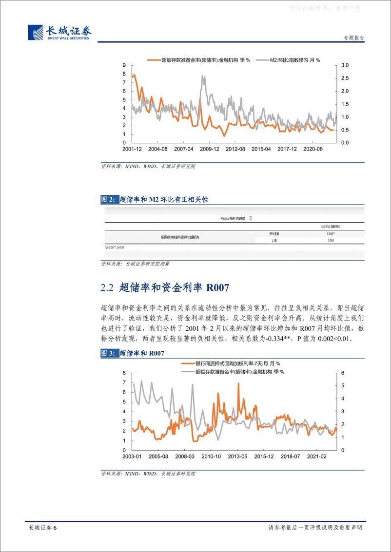 《长城证券-宏观经济专题报告：再议超储率和流动性-230222》 - 第6页预览图