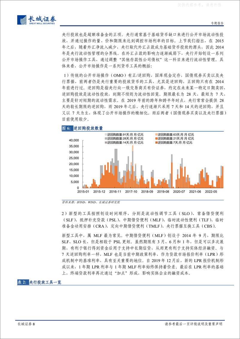 《长城证券-宏观经济专题报告：再议超储率和流动性-230222》 - 第8页预览图