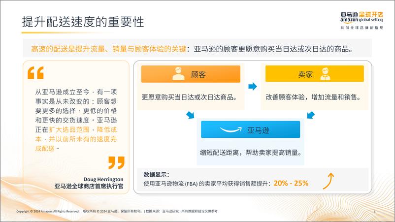 《2024亚马逊物流(FBA)高效运营指南报告-亚马逊全球开店-36页》 - 第5页预览图