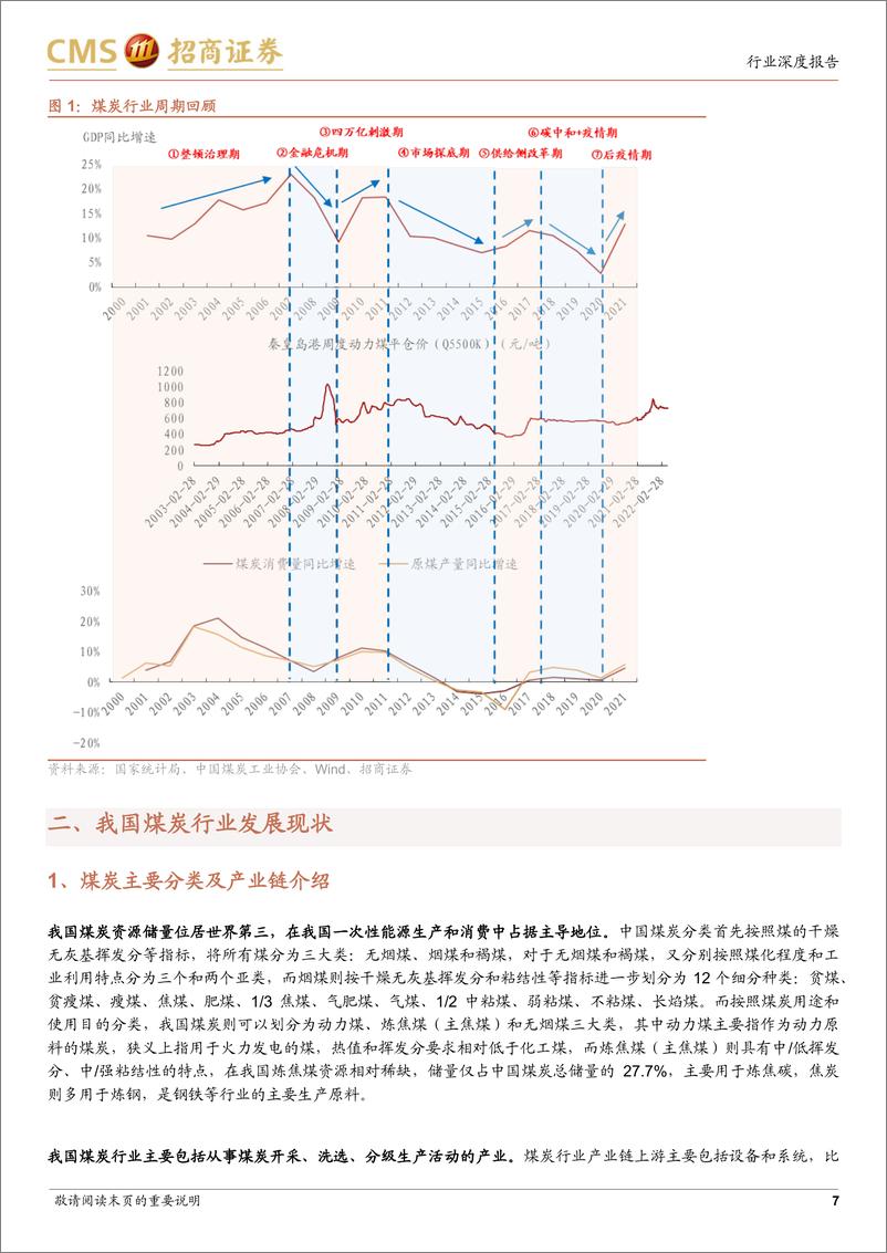 《煤炭行业专题报告：供给偏紧格局不变，硬通货属性凸显-20220604-招商证券-24页》 - 第8页预览图