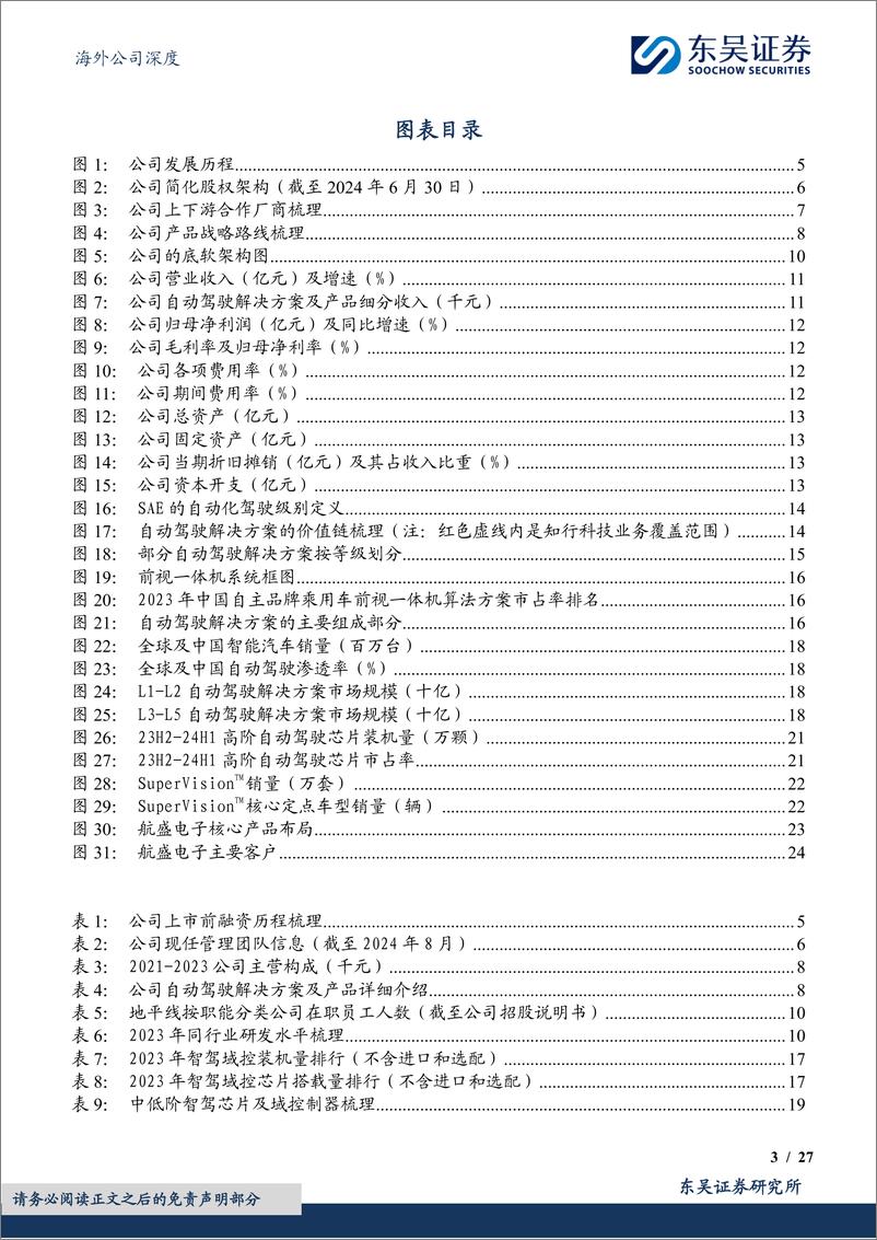 《知行汽车科技(01274.HK)全栈自动驾驶领航者，产品客户双轮驱动-241108-东吴证券-27页》 - 第3页预览图