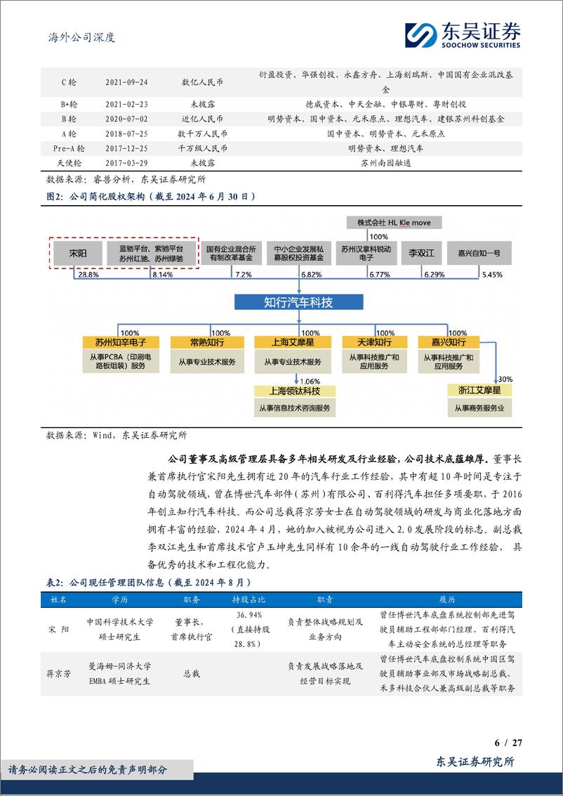 《知行汽车科技(01274.HK)全栈自动驾驶领航者，产品客户双轮驱动-241108-东吴证券-27页》 - 第6页预览图