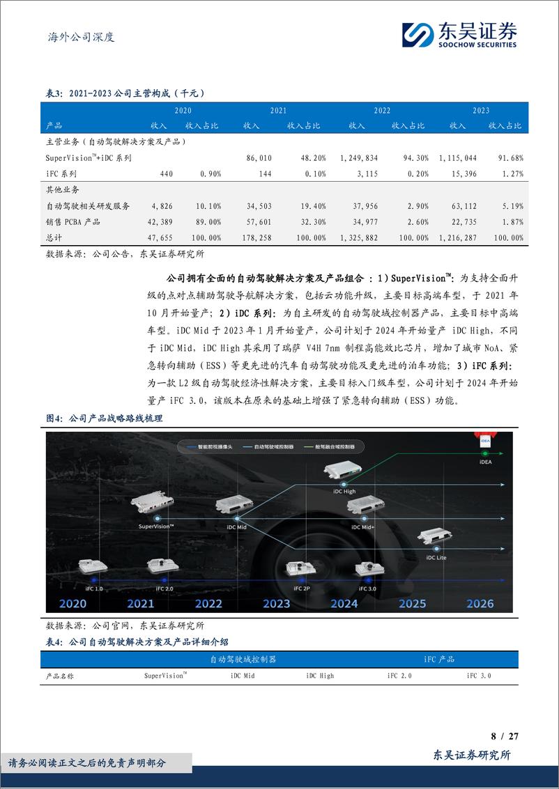 《知行汽车科技(01274.HK)全栈自动驾驶领航者，产品客户双轮驱动-241108-东吴证券-27页》 - 第8页预览图