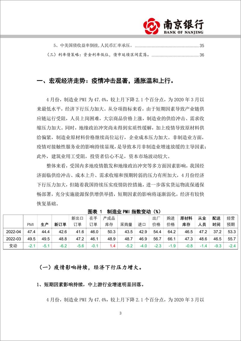 《2022年5月宏观利率展望：资金利率低位，债市延续区间震荡-20220518-南京银行-37页》 - 第4页预览图