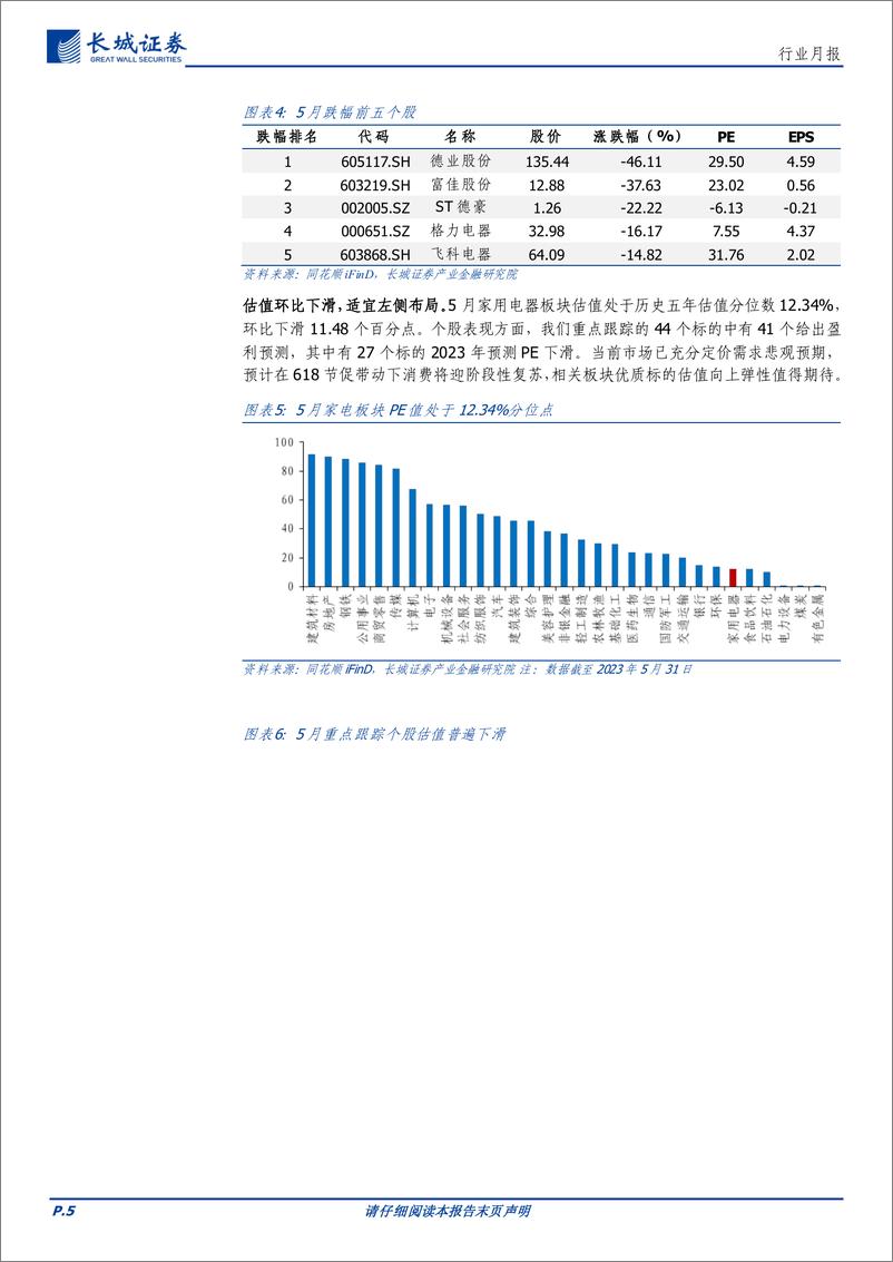 《家电行业月报：5月行业延续弱复苏，618节促有望提振需求-20230609-长城证券-16页》 - 第6页预览图