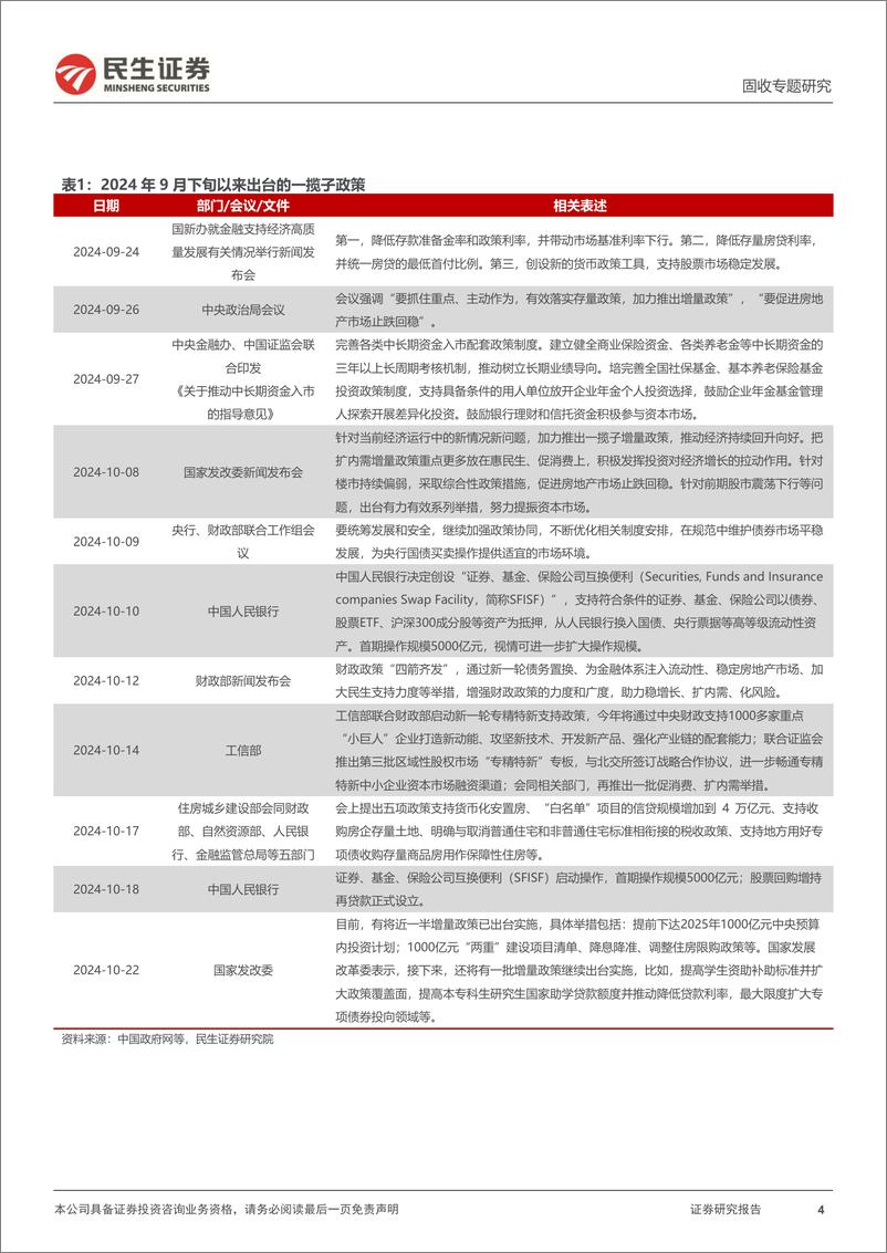 《利率专题：再谈“股债相关性”-241025-民生证券-25页》 - 第4页预览图