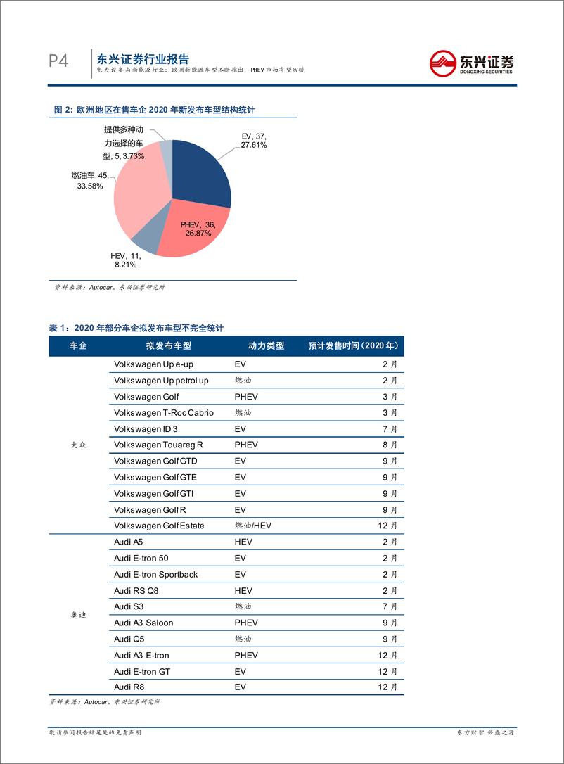 《新能源汽车行业系列报告5：欧洲新能源车型不断推出，PHEV市场有望回暖-20200217-东兴证券-11页》 - 第5页预览图