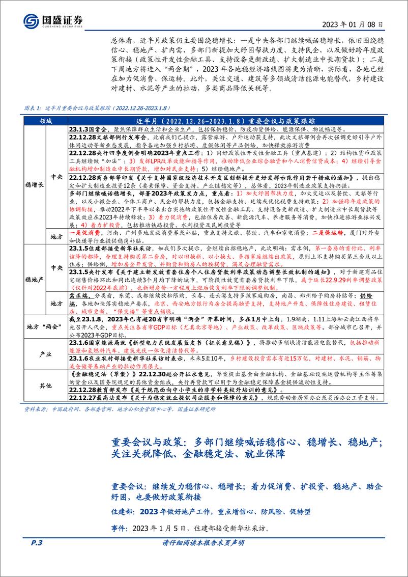 《政策半月观：30城公布2023年GDP目标，最低为5.5%左右-20230108-国盛证券-15页》 - 第4页预览图