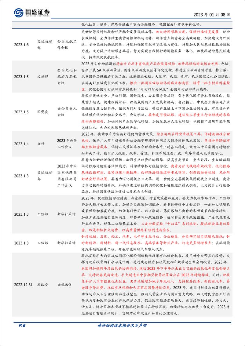 《政策半月观：30城公布2023年GDP目标，最低为5.5%左右-20230108-国盛证券-15页》 - 第7页预览图