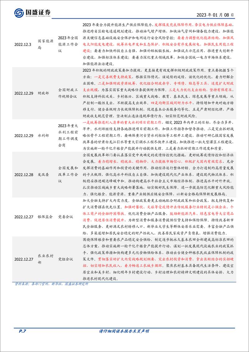 《政策半月观：30城公布2023年GDP目标，最低为5.5%左右-20230108-国盛证券-15页》 - 第8页预览图