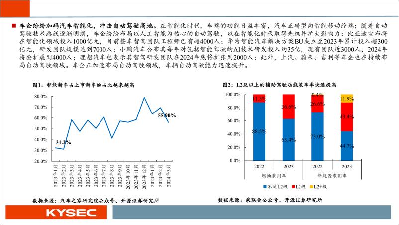 《开源中小盘%26汽车行业2024年中期投资策略：大模型上车，智驾真元年-240509-开源证券-34页》 - 第4页预览图