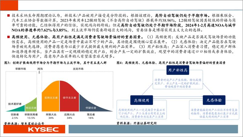 《开源中小盘%26汽车行业2024年中期投资策略：大模型上车，智驾真元年-240509-开源证券-34页》 - 第5页预览图