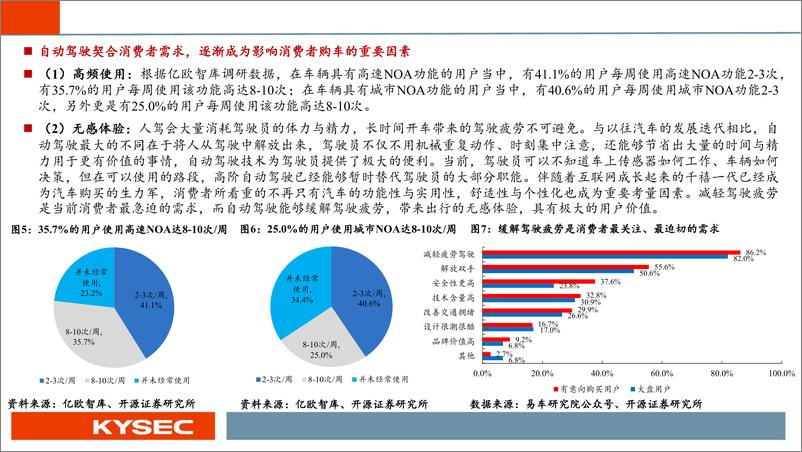 《开源中小盘%26汽车行业2024年中期投资策略：大模型上车，智驾真元年-240509-开源证券-34页》 - 第6页预览图