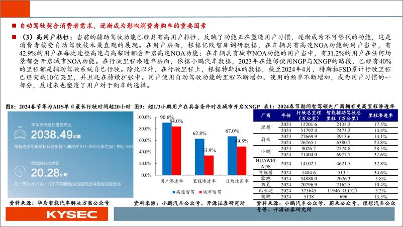 《开源中小盘%26汽车行业2024年中期投资策略：大模型上车，智驾真元年-240509-开源证券-34页》 - 第7页预览图