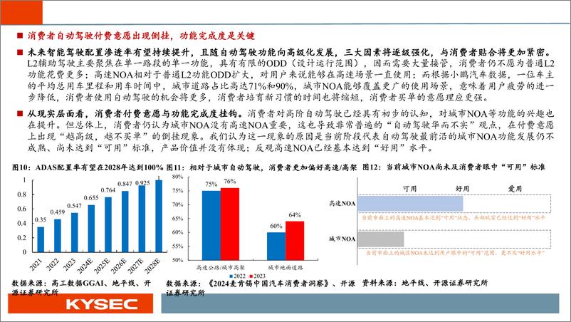 《开源中小盘%26汽车行业2024年中期投资策略：大模型上车，智驾真元年-240509-开源证券-34页》 - 第8页预览图