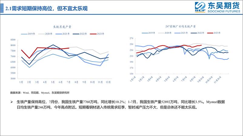 《高铁水有望延续，铁矿价格高位震荡-20230903-东吴期货-24页》 - 第7页预览图