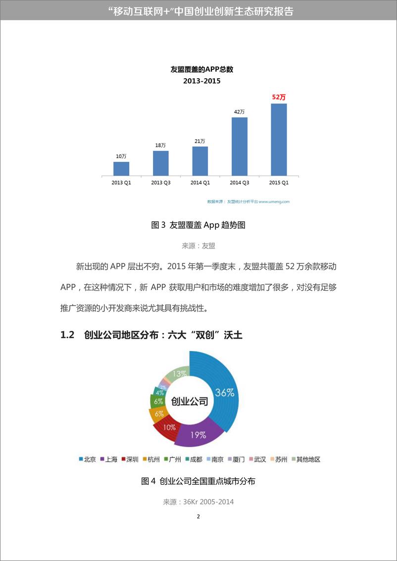 《“移动互联网+”中国双创生态研究报告》 - 第8页预览图