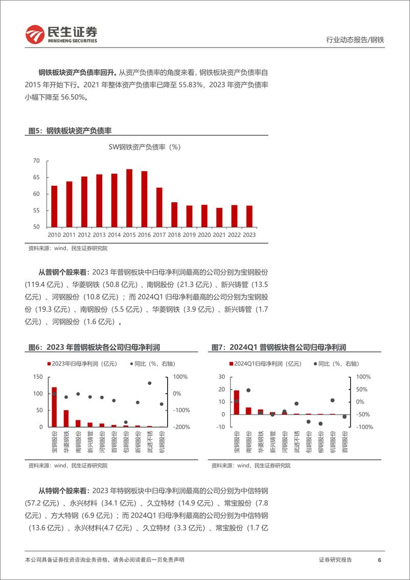 《钢铁行业2023年年报及2024年一季报总结：钢铁需求尚未见顶，细分市场百舸争流-240506-民生证券-18页》 - 第6页预览图