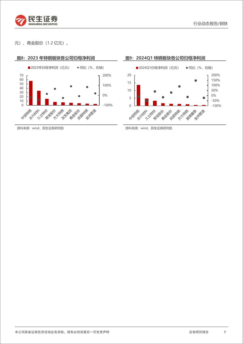 《钢铁行业2023年年报及2024年一季报总结：钢铁需求尚未见顶，细分市场百舸争流-240506-民生证券-18页》 - 第7页预览图