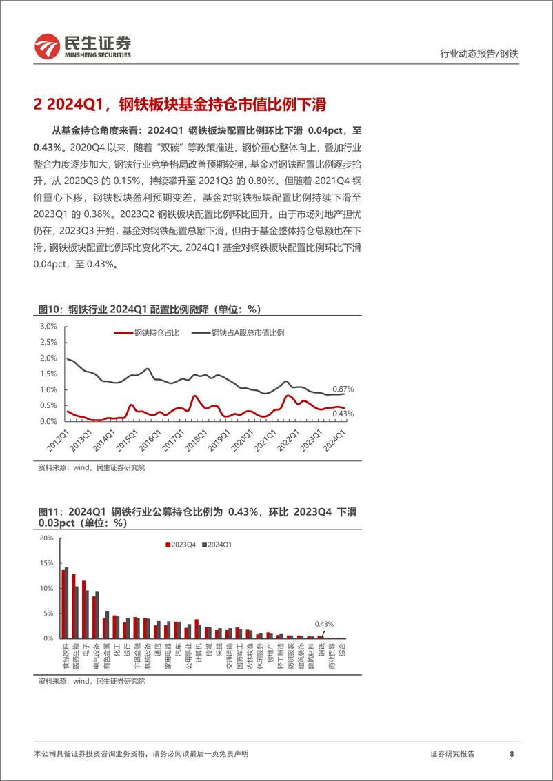 《钢铁行业2023年年报及2024年一季报总结：钢铁需求尚未见顶，细分市场百舸争流-240506-民生证券-18页》 - 第8页预览图