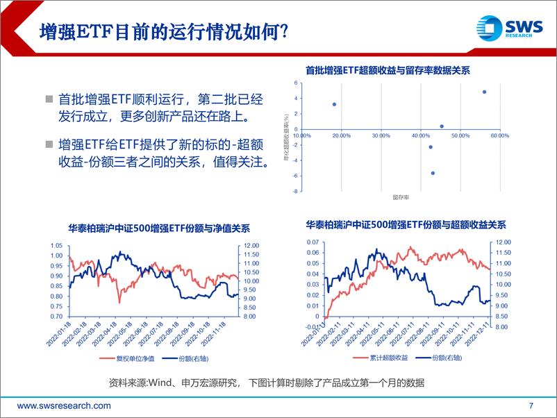 《指数与创新产品研究系列之十三：ETF产品设计思考，从工具属性走向收益属性-20221215-申万宏源-31页》 - 第8页预览图