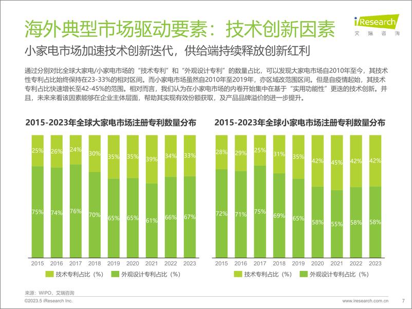 《2024年海外小家电市场研究报告-艾瑞咨询-2024-39页》 - 第7页预览图