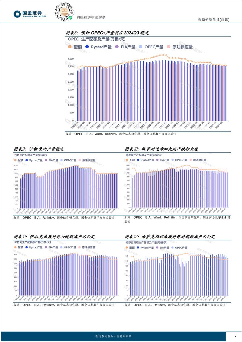 《能源周观点：在天然气淡季，更乐观看待天然气需求-国金证券》 - 第7页预览图