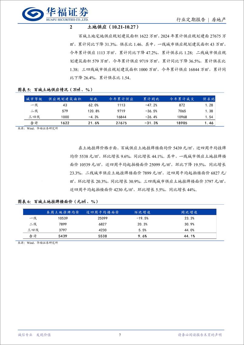 《房地产行业定期报告：单月销售同比由负转正，环比保持正增-241103-华福证券-14页》 - 第7页预览图
