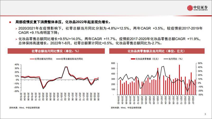 《美妆及商业行业跟踪报告：疫情下美妆行业迎变，头部国货逆势进击-20221024-中信证券-71页》 - 第5页预览图