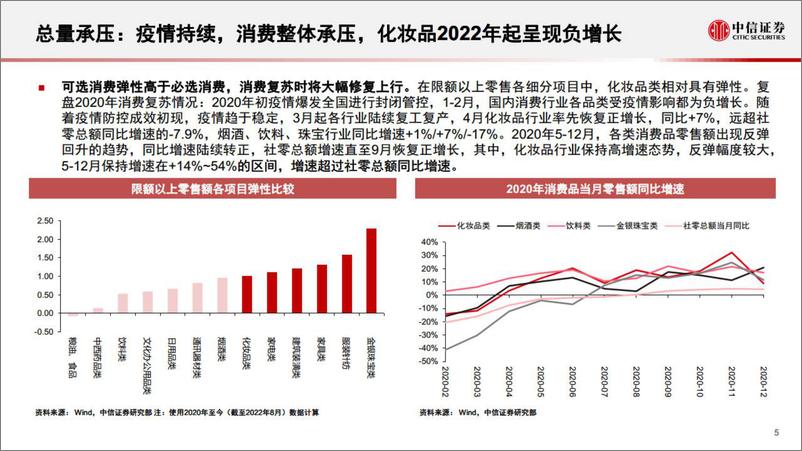 《美妆及商业行业跟踪报告：疫情下美妆行业迎变，头部国货逆势进击-20221024-中信证券-71页》 - 第7页预览图