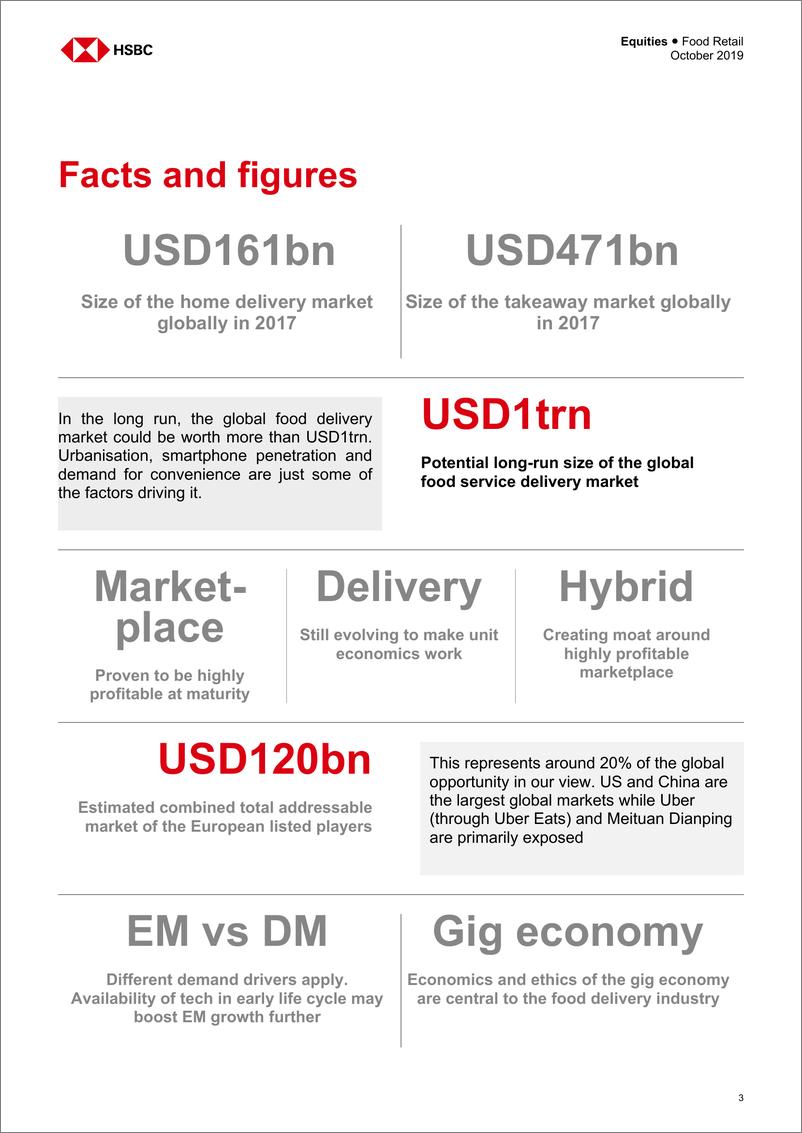 《汇丰银行-全球-食品零售业-食品配送：赢家通吃-2019.10-110页》 - 第5页预览图