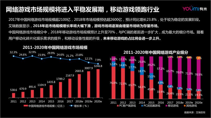 《2018年游戏短视频营销报告》 - 第2页预览图