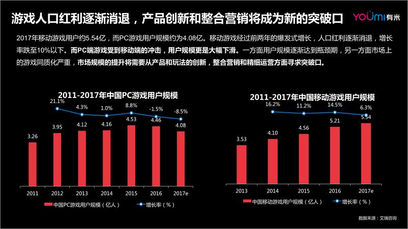 《2018年游戏短视频营销报告》 - 第3页预览图