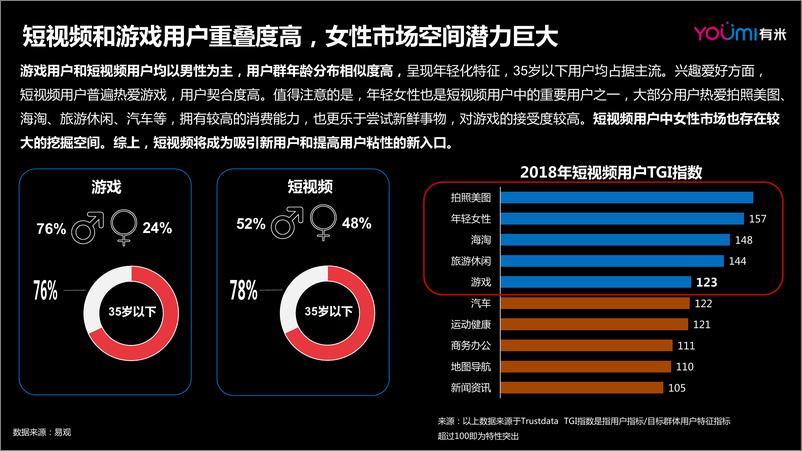 《2018年游戏短视频营销报告》 - 第5页预览图