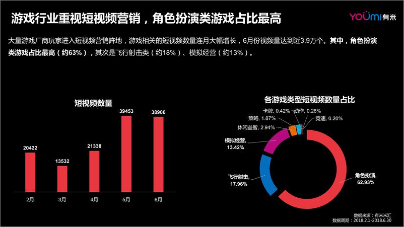 《2018年游戏短视频营销报告》 - 第6页预览图