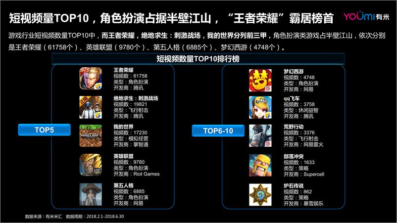 《2018年游戏短视频营销报告》 - 第7页预览图