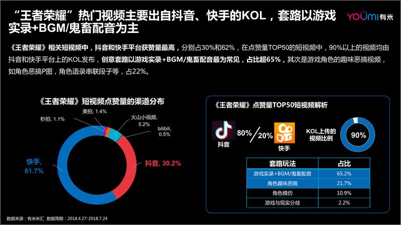 《2018年游戏短视频营销报告》 - 第8页预览图