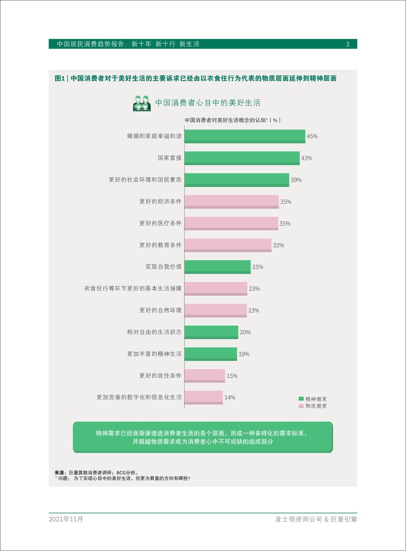 《中国居民消费趋势报告-28页》 - 第5页预览图