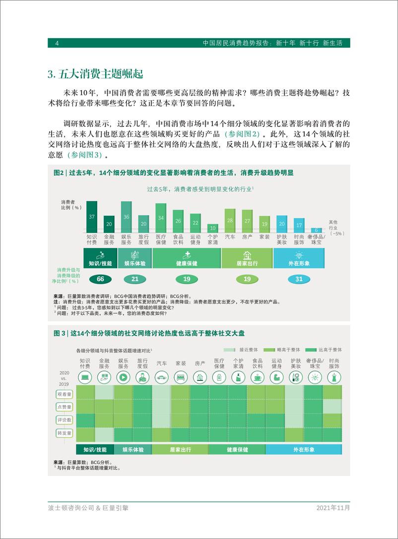 《中国居民消费趋势报告-28页》 - 第6页预览图