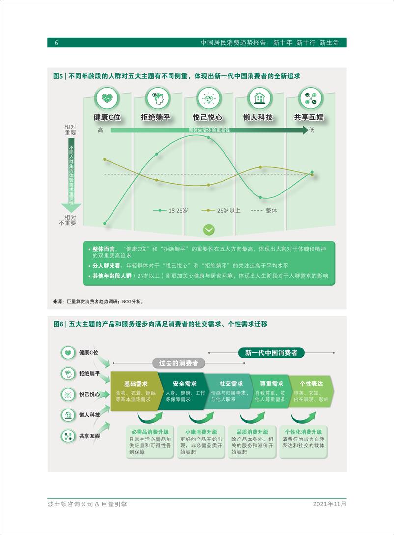 《中国居民消费趋势报告-28页》 - 第8页预览图