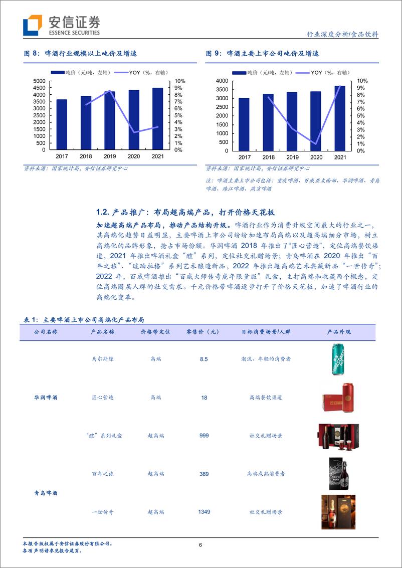 《食品饮料行业啤酒2021年报总结：短期承压，高端化节奏加速-20220503-安信证券-21页》 - 第7页预览图